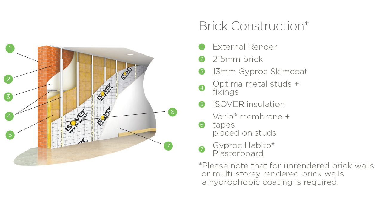Dry lining solution for brick walls using Optima Isover IRELAND